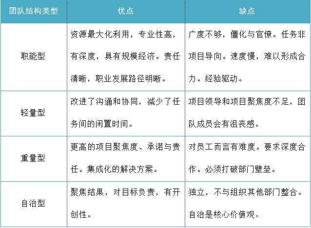 技术管理者如何管理和协调多个开发团队(团队多个开发工作计划开发人员) 排名链接