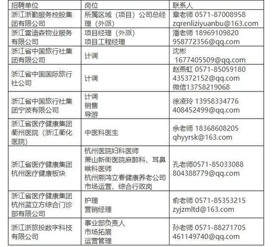 大专可报……清远这些单位又招人啦(编辑器微软岗位城区报考) 99链接平台