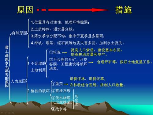 高中地理小课件讲义1044：黄土高原水土流失治理基本思路(水土流失课件治理讲义地理) 软件开发