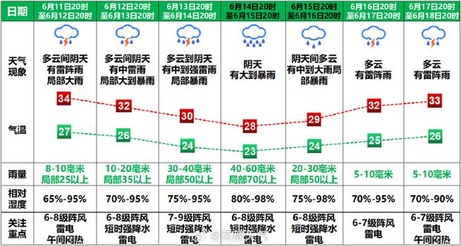 明日天气预报 | 揭阳2023年10月05日(明日天气预报天气多云户外活动) 排名链接