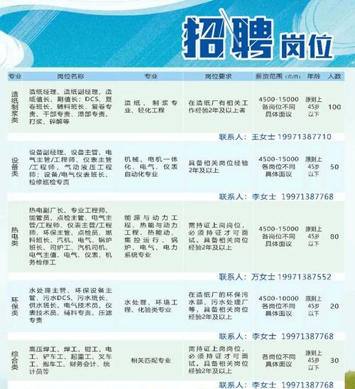 招聘130余人！来看→(岗位招聘薪资以上学历待遇) 软件优化