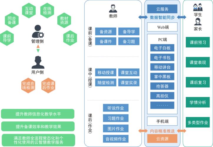 校园学习app开发功能案例(学习开发功能校园互联) 软件优化