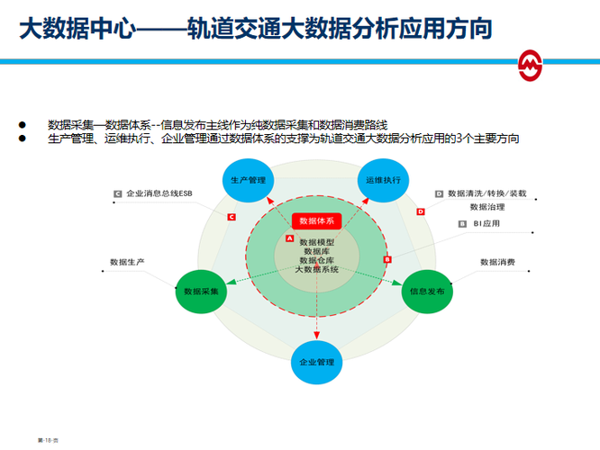 采用时空大数据分析技术(金融界数据轨道交通时空规划) 软件开发