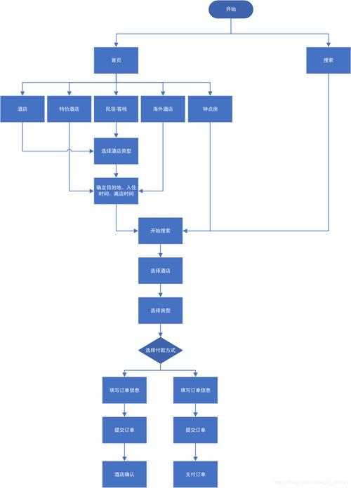 \"详细解析酒店预订小程序开发流程\"(酒店预订程序程序开发您的解析) 软件开发