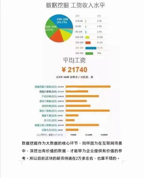 学DJ成功后就业的工资情况(工资场所培训学校都是高薪) 软件开发