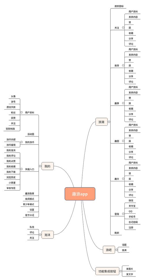 一套完整的APP推送体系方案|附思维导图(推送用户内容渠道产品) 排名链接