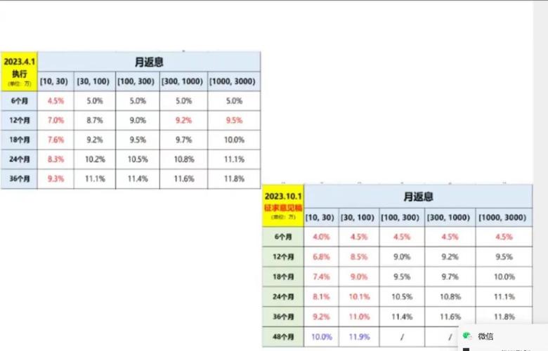 研发岗最赚钱，有工作经验者月薪过万(月薪极目行业楚天调查显示) 软件优化