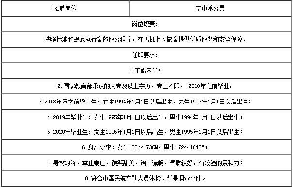 八险二金，2020厦门航空秋招开始啦(厦门航空年薪小编福利待遇招聘) 软件优化