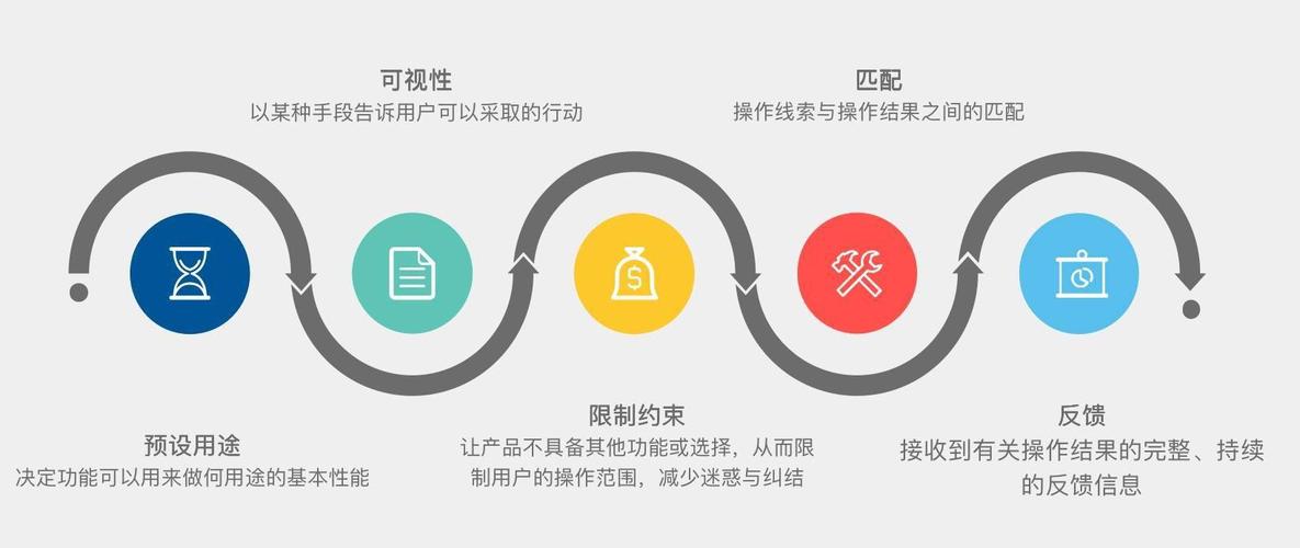 需要注意这7个技巧(体验用户设计技巧需要注意) 排名链接