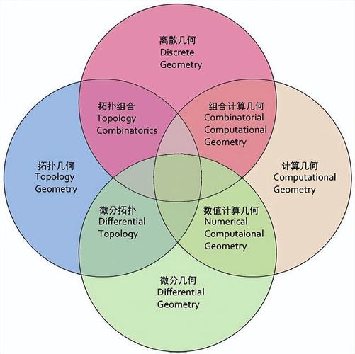 离散几何在建筑计算性设计中的应用：一个框架性描述(离散几何镶嵌设计计算) 软件优化