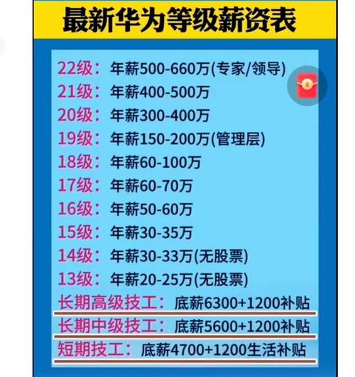 我年薪60万，上海一套房(网易数据年薪工程师套房) 软件开发