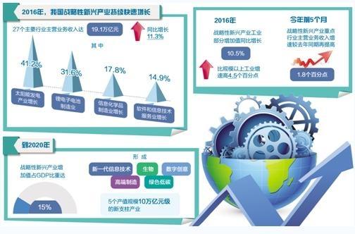 将打开未来8-10年的新一轮技术和产业变革 | 数智化的秘密(模型数据中兴技术行业) 软件优化