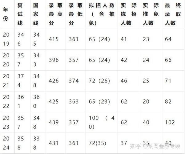 学习金融专业的硕士生，入职北京的央企，透露年收入和经历(工作职场岗位金融硕士生) 软件优化