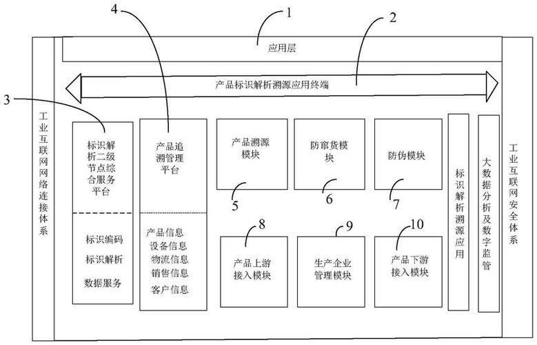 实现机加产品生产流程追溯及品质管控(互联网工业平台金融界精工) 99链接平台