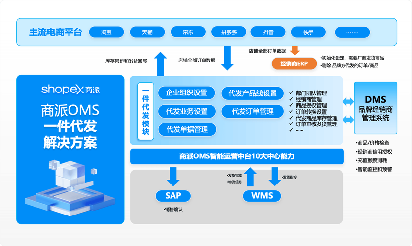 定制化软件开发：提升企业库存运营管理效率的erp解决方案(定制库存开发系统企业) 99链接平台