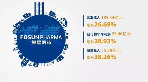 复兴医药值得投资吗(医药都是白果香香复星) 软件开发