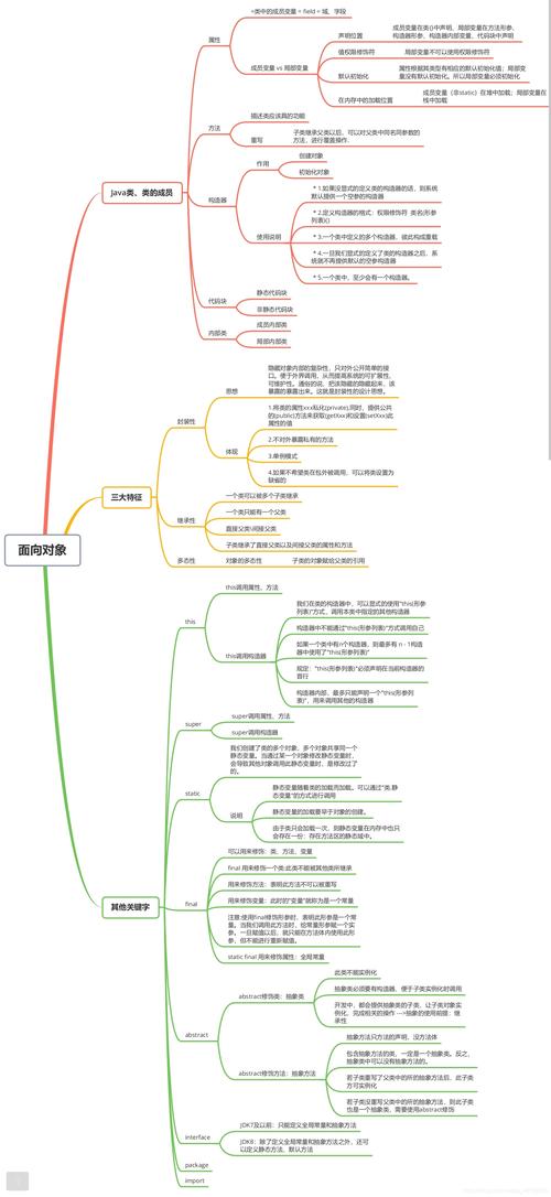 通俗易懂且博大精深(面向对象编程图解整理架构师) 排名链接