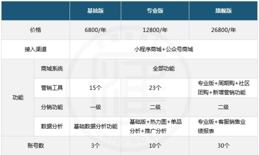 如何确定株洲小程序价格合理？从这些方面看(线上程序营销余生了却) 软件优化