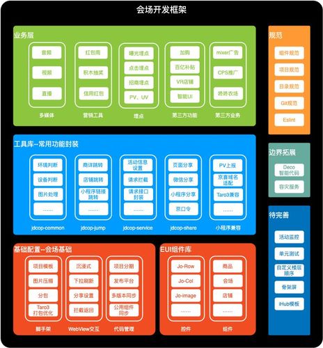 白鹭引擎王泽：用Webpack与EUI Compiler改善重度小游戏开发效率(小游戏开发者白鹭引擎开发) 排名链接