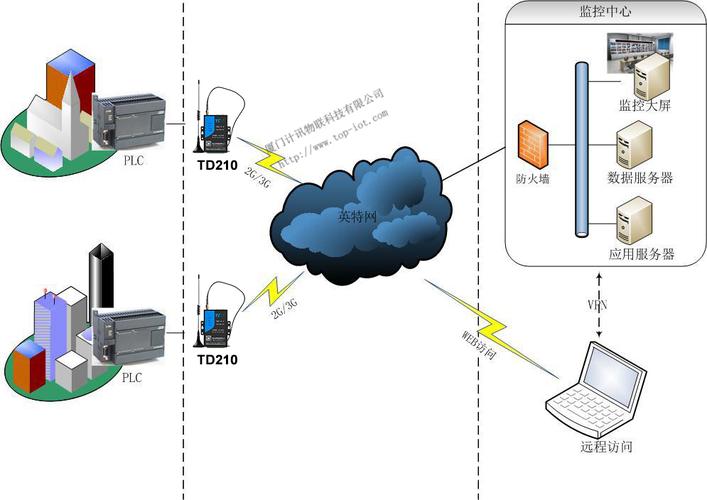 打造属于自己的4G DTU：软件篇——系统设计(系统自己的软件设计优先级) 99链接平台