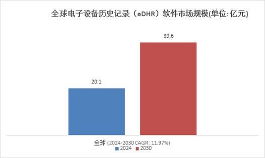 2024-2030全球及中国植被软件行业经营模式分析与前景趋势(植被软件市场全球行业) 软件开发