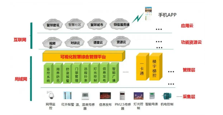 日立电梯如何打造“物联网智慧电梯”(电梯日立楼宇联网智慧) 排名链接