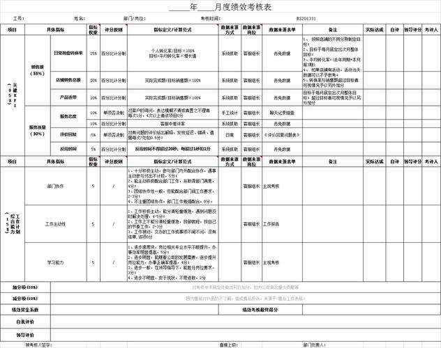 公开！松松团队KPI绩效考核表分享(客服订单绩效松松团队) 排名链接