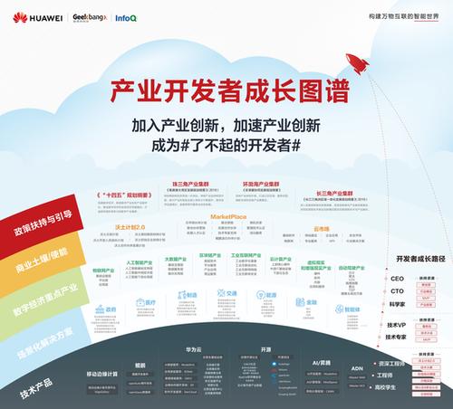 国产软件开发工具加快逆境突围(华为开发者软件开发工具工具) 软件优化