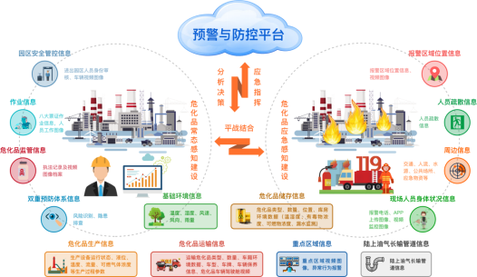 13.69亿！神思电子牵头预中标数字济南城市综合感知预警网络工程信息化平台建设项目(项目感知预警神思联合体) 排名链接