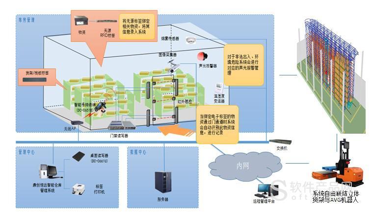 应急救灾物资储备库的规范化、智能化、信息化建设整体解决方案(应急救灾物资储备库规范化) 软件优化