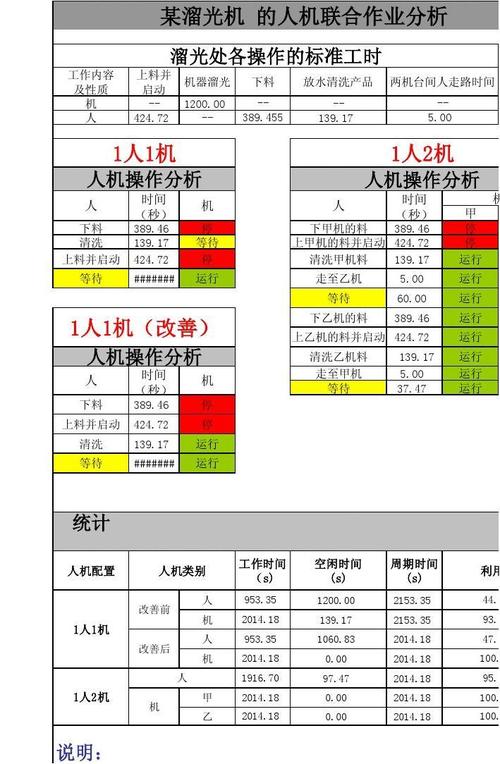 工业工程—（10）人机分析改善案例(工业工程人机作业案例改善) 软件开发