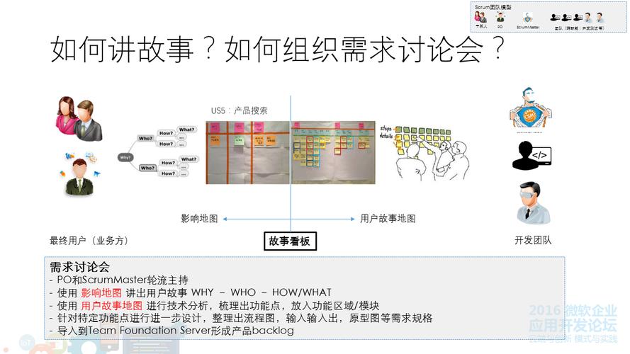 敏捷开发中的用户故事(故事用户开发优先级客户) 软件开发