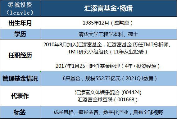 LP开始强调数据“颗粒度”了(投资机构基金项目数字化) 软件开发