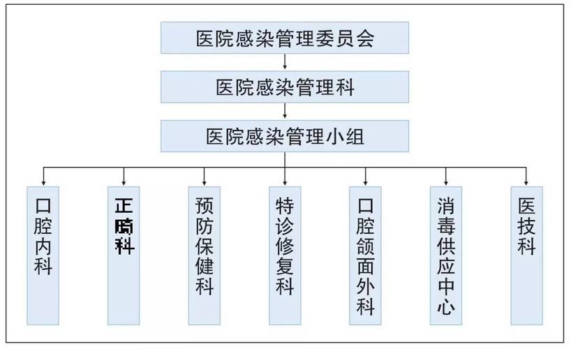 全球门诊实践管理（PM）软件解决方案行业调研及趋势分析报告(门诊解决方案实践管理软件) 99链接平台