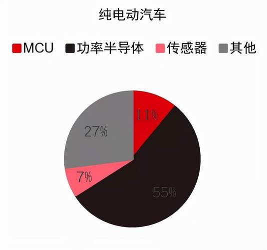 汽车芯片紧缺or过剩？瑞萨电子这样解答！中国市场成关键(汽车芯片电子新能源半导体) 排名链接