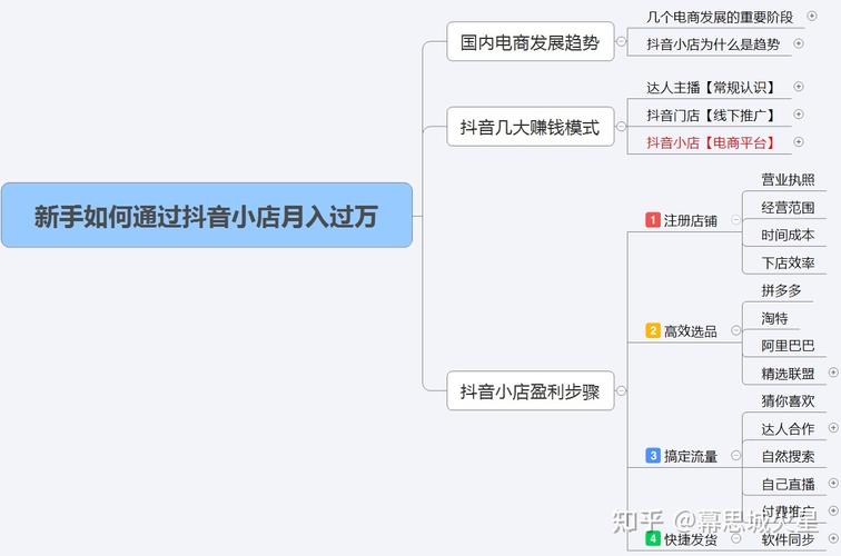 抖音小店无货源还可以做吗？抖音上货助手上货流程(上货货源还可以商品助手) 排名链接