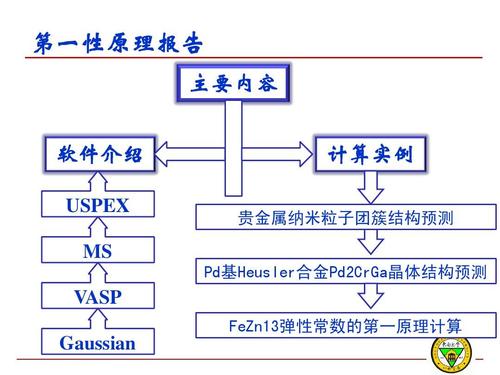 第一性原理计算硬件配置要求(计算原理商业软件密度内存) 99链接平台