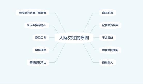 那些对软件开发人员有用的定律、理论、原则和模式(定律开发人员原则模式有用) 软件优化