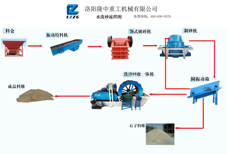 隆中重工硅砂生产线案例配置方案(生产线重工设备配置隆中) 软件优化