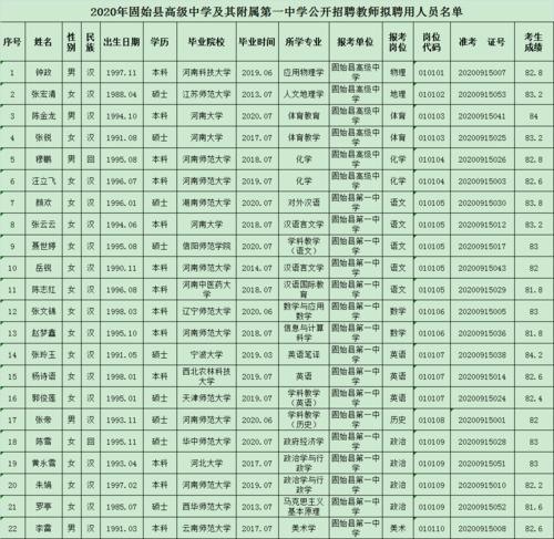 2020信阳固始县招聘教师300人公告(人员岗位考生报名笔试) 软件优化