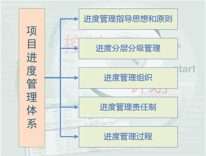 详解EPC项目管理及应用(项目计划设计业主进度) 软件优化