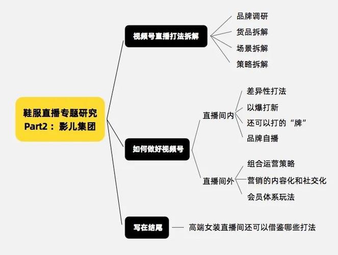 是如何做到视频号直播带货“第一梯队”的？(影儿直播品牌直播间集团) 软件开发