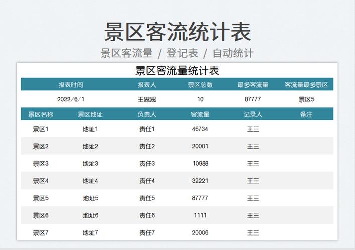 模板素材(客流景区统计系统分析) 99链接平台