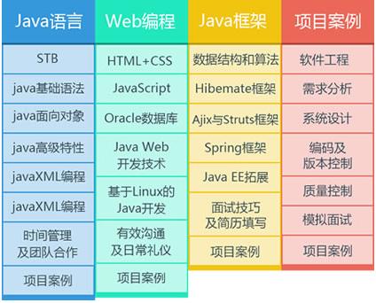 学习Java软件工程师要具备什么条件 软件工程师需要掌握的技能(软件工程师开发能力具备软件) 排名链接