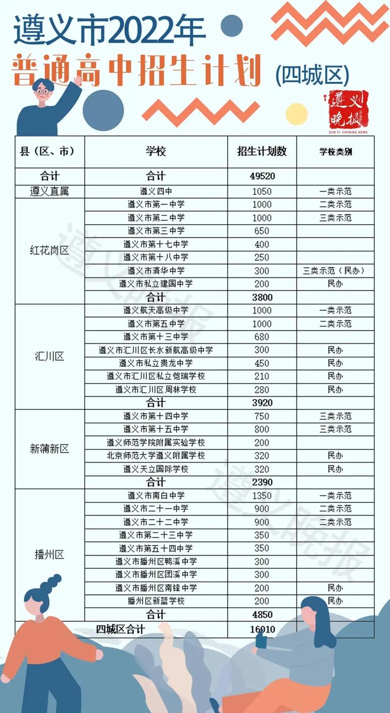 在成都提供多种岗位供毕业生选择(岗位招生毕业生培养成长) 软件优化