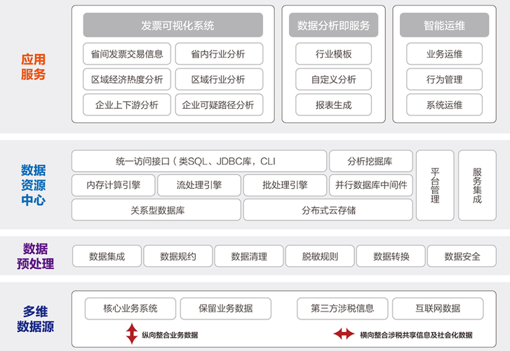 大数据平台建设方案（项目需求与技术方案）(数据平台信息系统业务) 软件优化