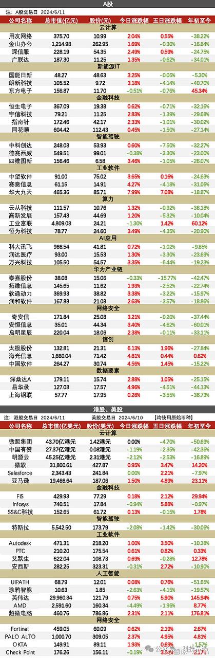 今年股价飙326%(策略股价美元市值获利) 软件开发