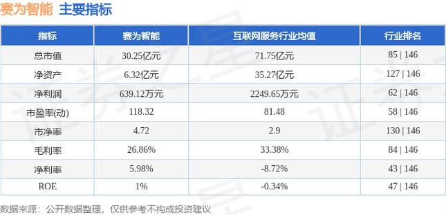 赛为智能多项业务收入及盈利能力遭质疑(项目公司智能亿元问询) 99链接平台