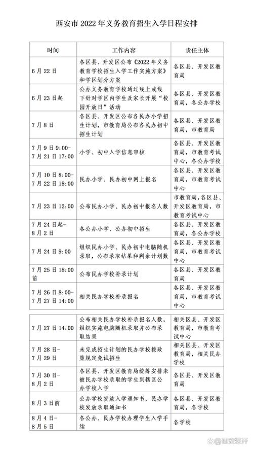 公办学校怎样招生？2022年西安市义务教育招生入学政策问答(义务教育招生学校入学公办) 99链接平台