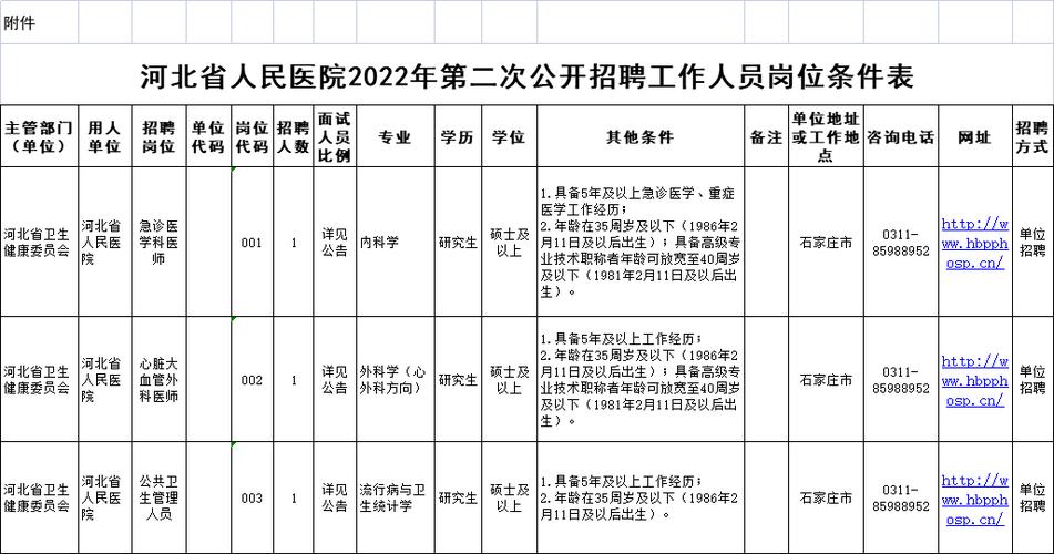 河北机关事业单位最新招聘！石家庄、邯郸、邢台、唐山、雄安新区…都有岗(微软编辑器岗位报名招聘) 软件开发